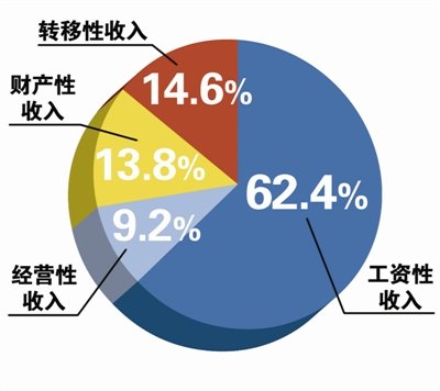 2019杭州常住人口_杭州常住人口逼近1000万意味着什么(2)